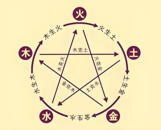 五行简史：金木水火土的时空之旅